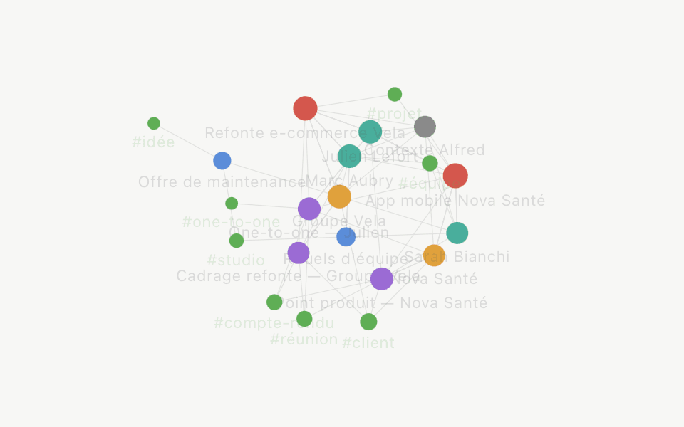 Graphe de connaissances des notes dans Alfred